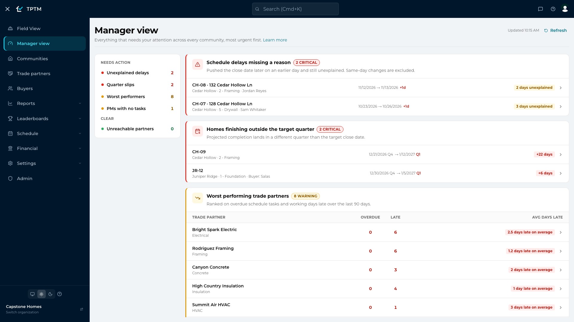 The Manager view for Capstone Homes: a needs-action summary beside checks for schedule delays missing a reason, homes finishing outside their target quarter, and the worst-performing trade partners ranked by overdue and late tasks.