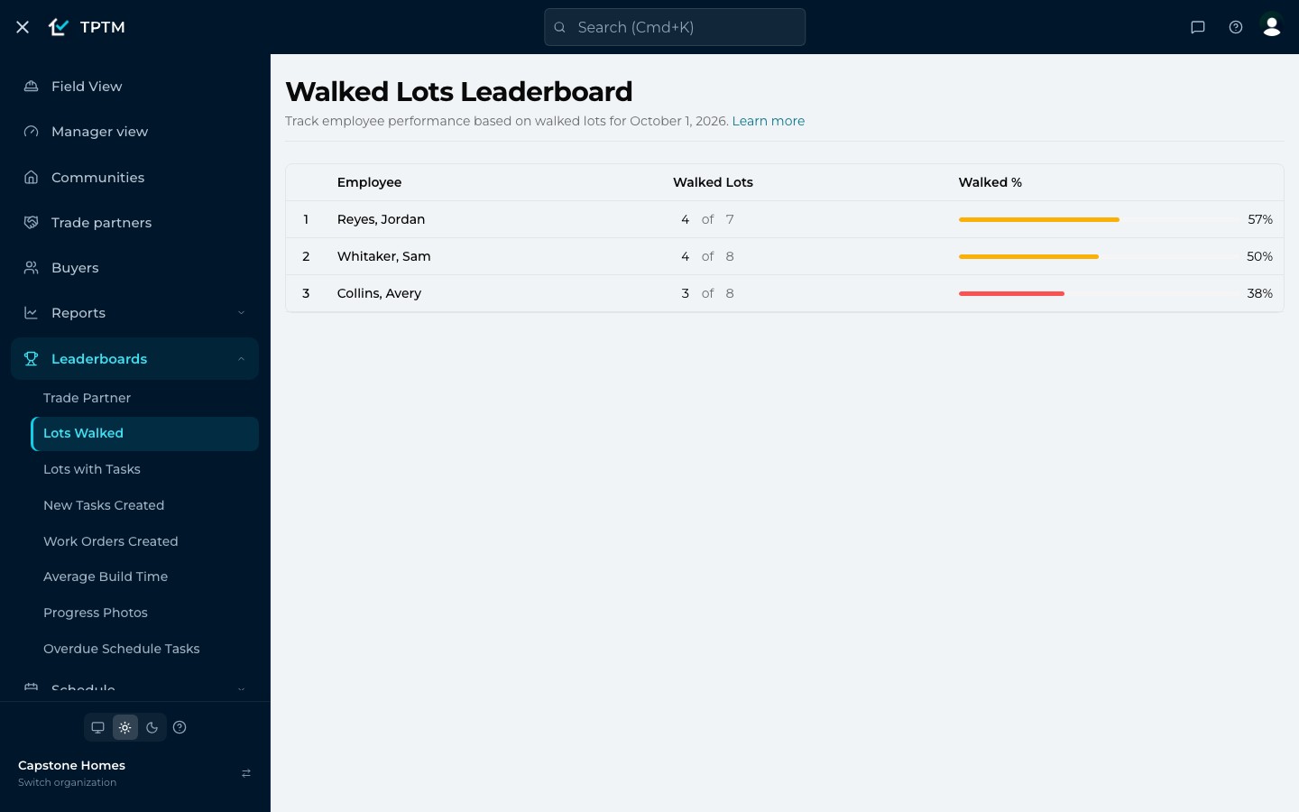 The Walked Lots Leaderboard for the demo builder: three Construction Managers ranked by walked lots out of their active lots, with a percentage bar for each.