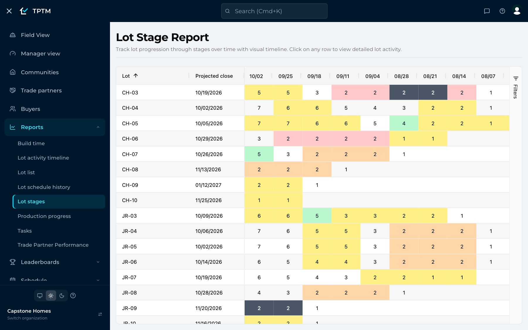 TPTM's Lot Stage Report: each lot with its projected close, and a week-by-week grid showing which of seven stages it was in, coloured yellow to red the longer a home stays in one stage.