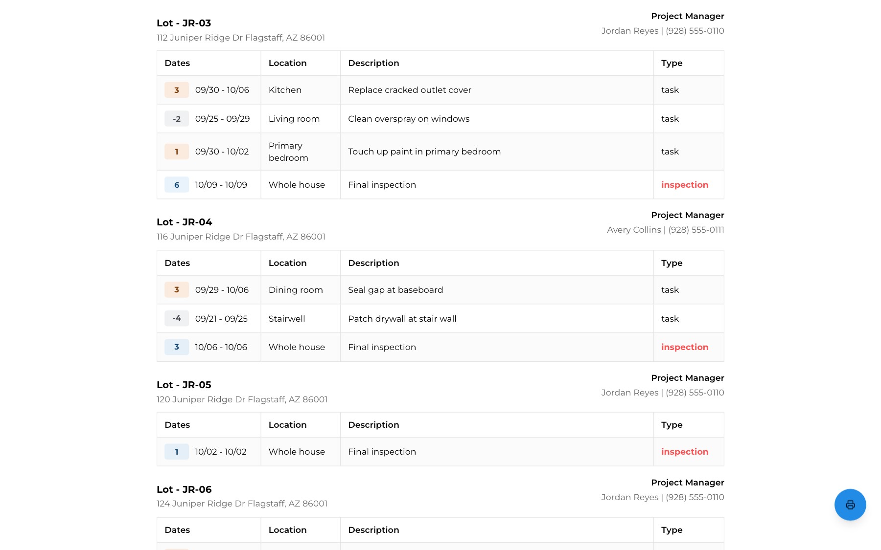 A printable open-tasks report for the Juniper Ridge community: each lot with its street address and project manager's name and phone number, and a table of dates, location and description for every open task.