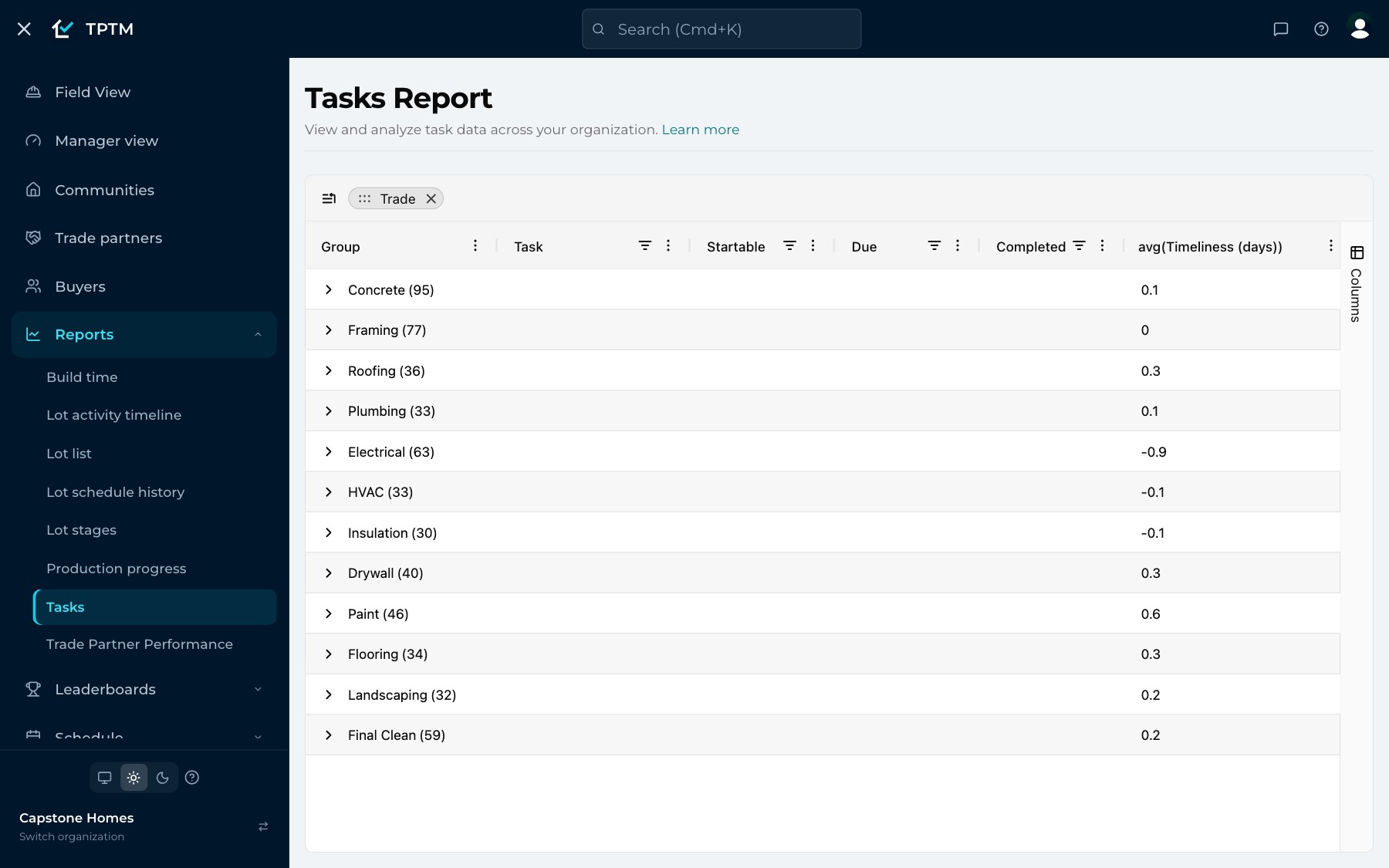 TPTM's Tasks Report for the demo builder Capstone Homes, grouped by trade — Concrete, Framing, Roofing, Plumbing, Electrical and more — with each trade's task count and its average timeliness in working days.
