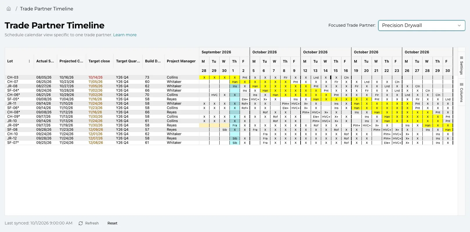 The Trade Partner Timeline focused on Precision Drywall: only the lots where the drywall crew has work, sorted by their first task, with their days highlighted in yellow.