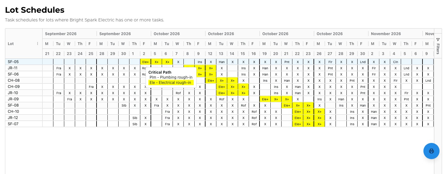 The Schedule Calendar for Bright Spark Electric: lots down the side, working days across, the trade's own tasks highlighted, and a hover panel listing the critical-path tasks on one day.